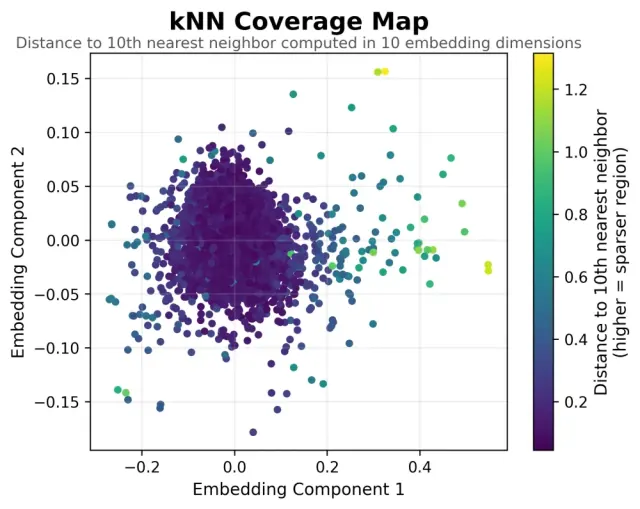 RGCAT kNN coverage map scatter plot